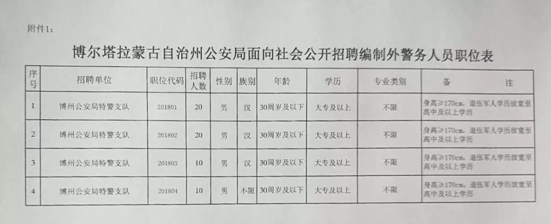 恩格尔河灌区招聘动态与就业机遇深度探讨