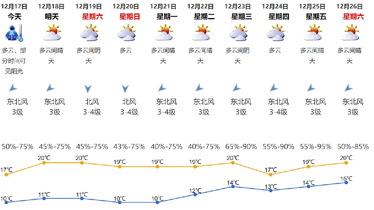 七叉镇天气预报更新通知