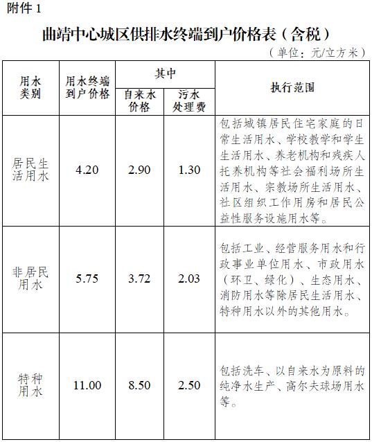 曲靖市发改委最新发展规划深度解析