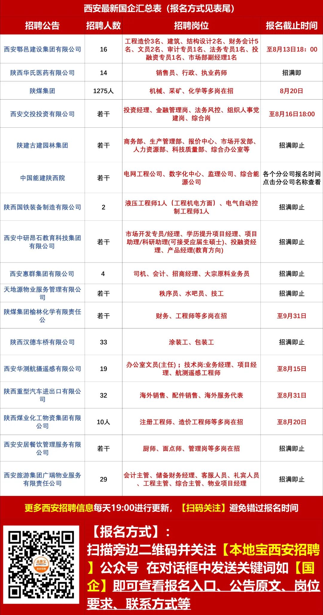 新润社区最新招聘信息全面解析