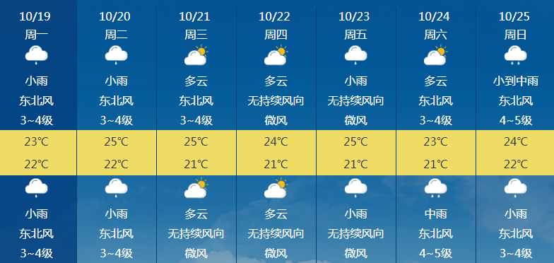 大巫岚镇天气预报最新分析