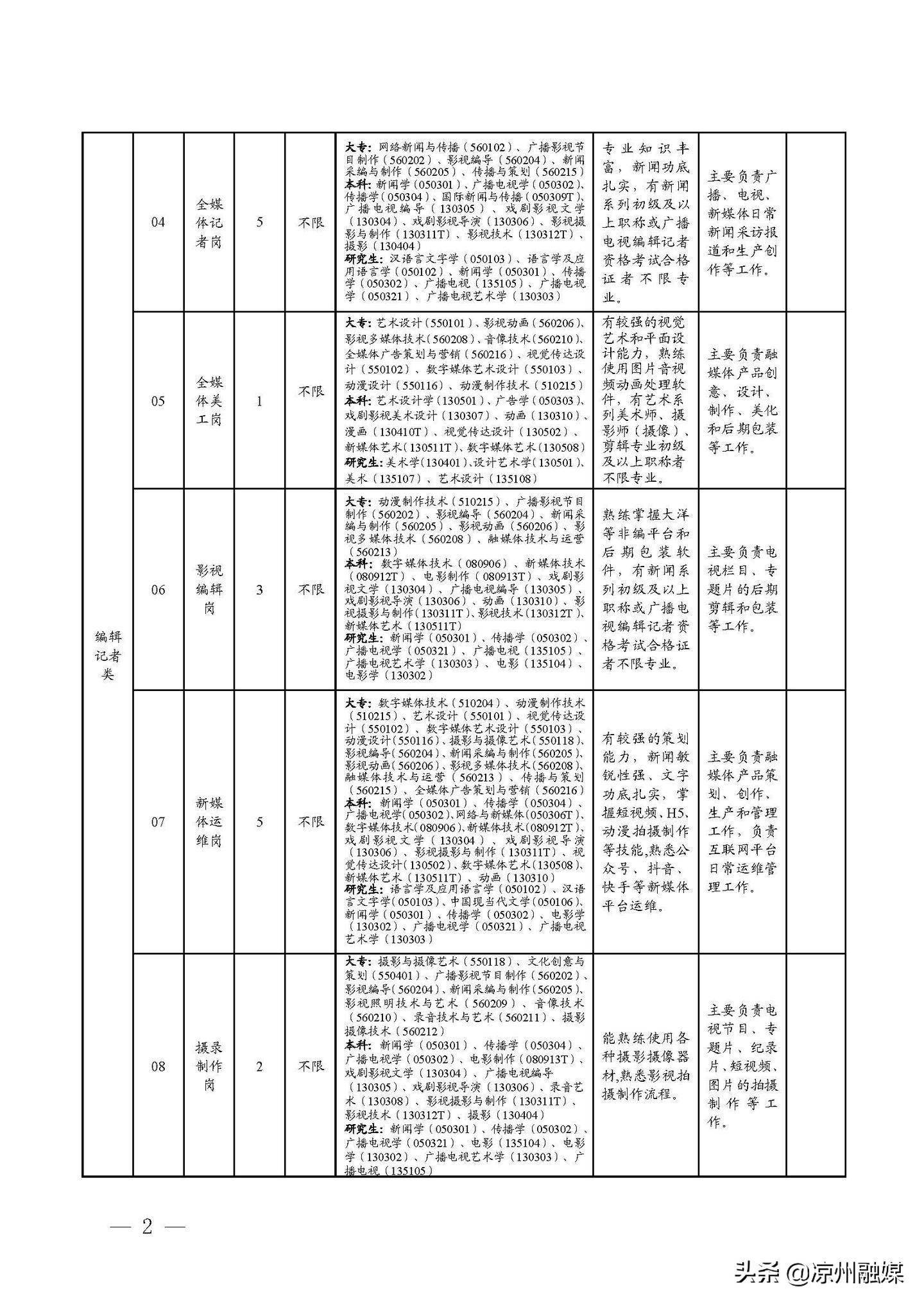 五莲县公路运输管理事业单位招聘启事概览