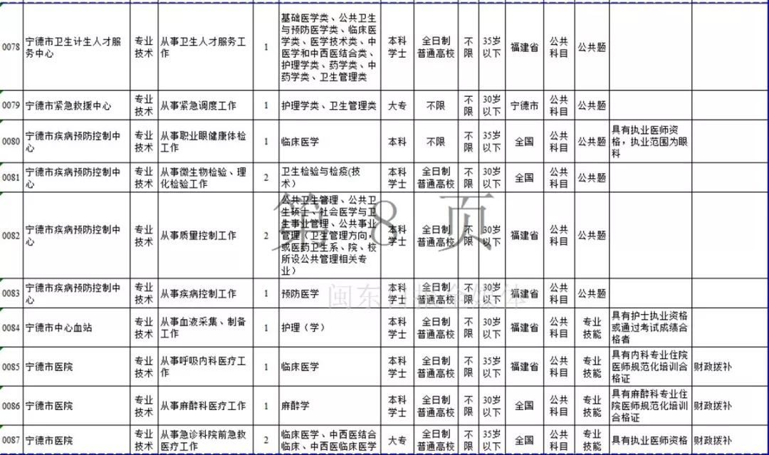 古田县初中最新招聘信息详解