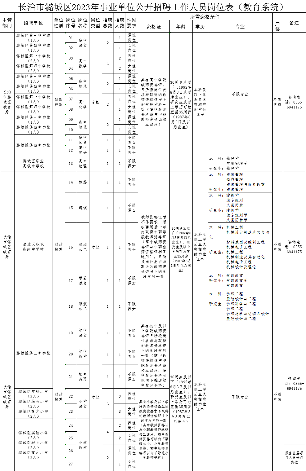 潞城市体育局最新招聘启事，开启体育事业新征程