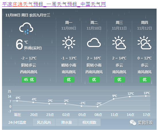 庄浪县天气预报最新概览