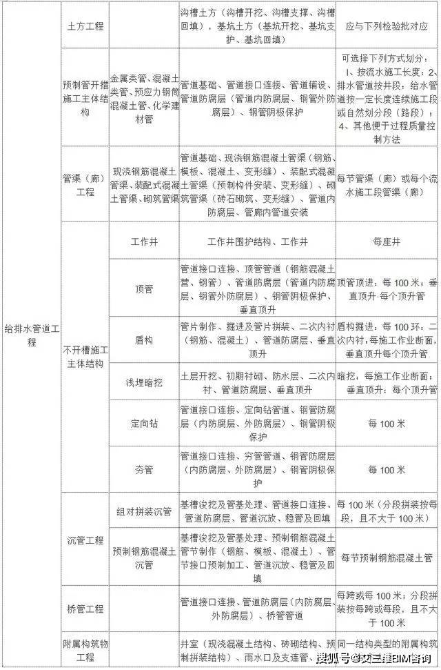 松北区公路维护监理事业单位最新项目深度解析