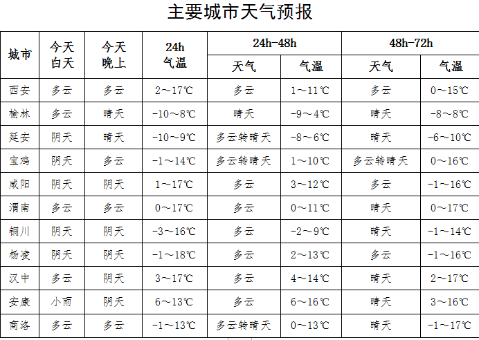 钟楼街道天气预报及影响分析