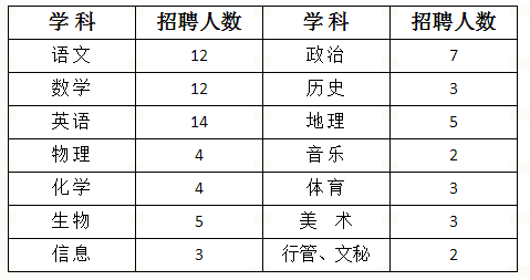 嘉祥县初中最新招聘信息全面解析