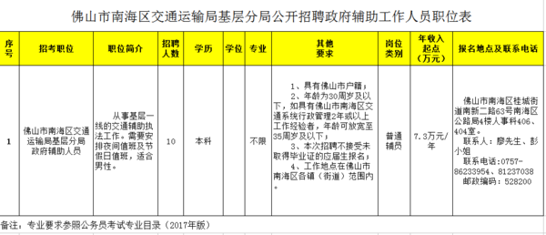 振安区交通运输局最新招聘启事概览