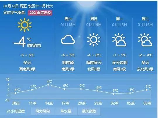 陶城乡天气预报更新通知