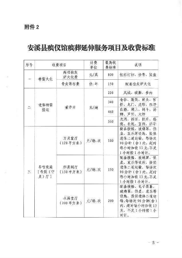 临洮县殡葬事业单位发展规划解析及展望