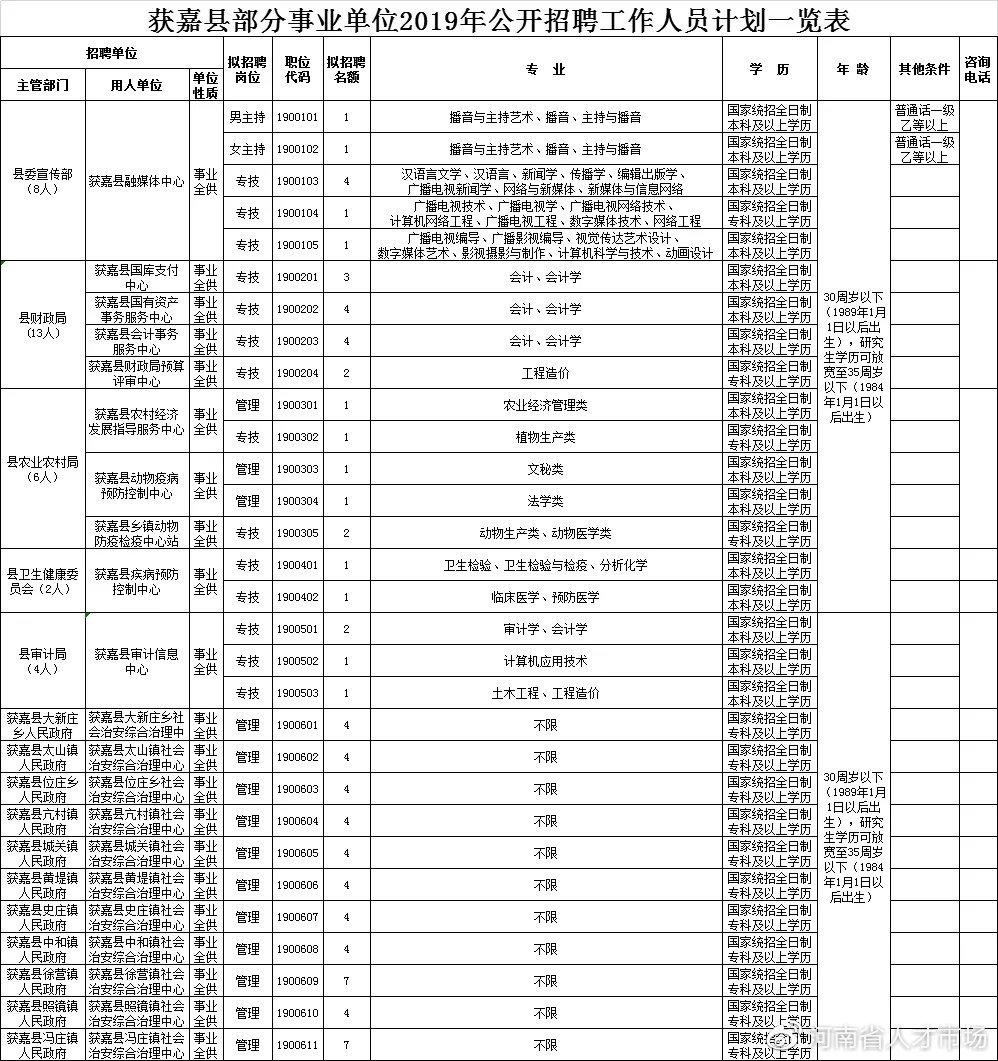 获嘉县防疫检疫站最新招聘概览