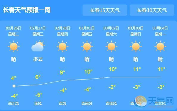 长春街道最新天气预报及影响分析