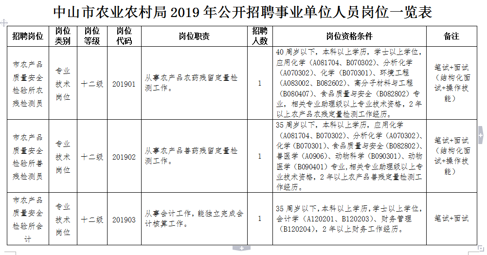 龙海市农业农村局最新招聘信息