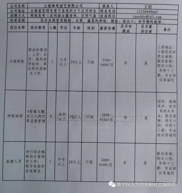 鲁甸县农业农村局最新招聘解析及岗位信息概览