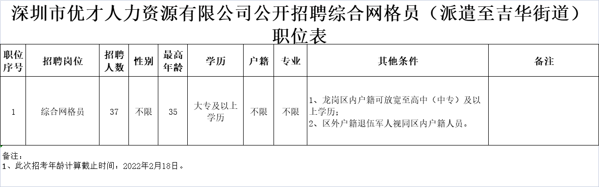 龙岗区财政局最新招聘信息深度解读