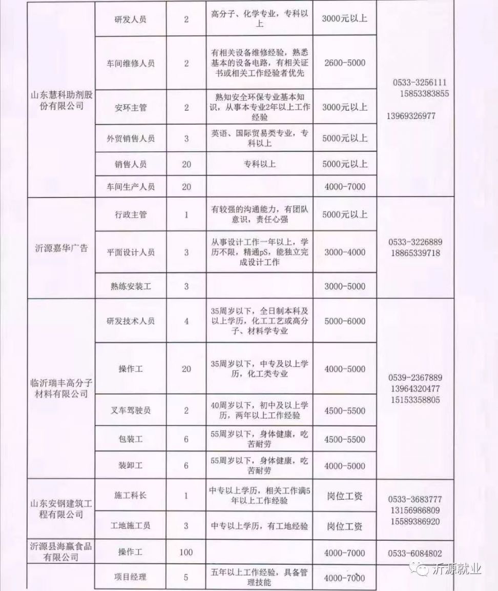 阿鲁科尔沁旗人社局最新招聘信息汇总