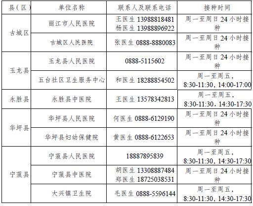 丽江市人口和计划生育委员会人事任命调整，新领导班子的展望与期待