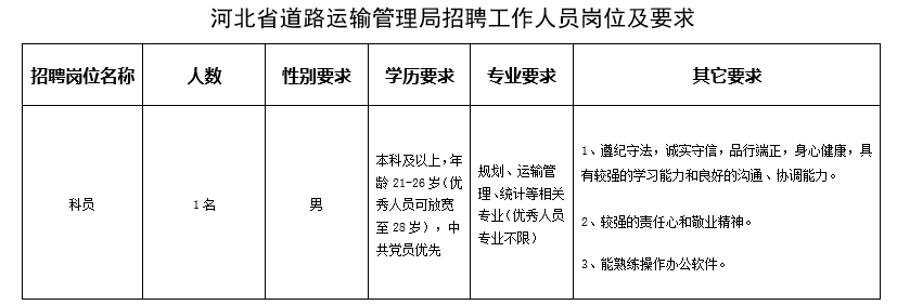 鹿泉市交通运输局最新招聘启事概览