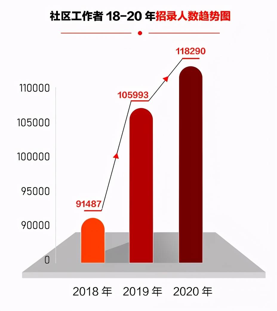 下花园区级托养福利事业单位招聘启事全新发布