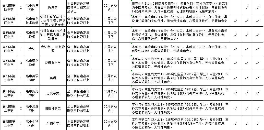 襄阳区市场监督管理局最新招聘公告详解