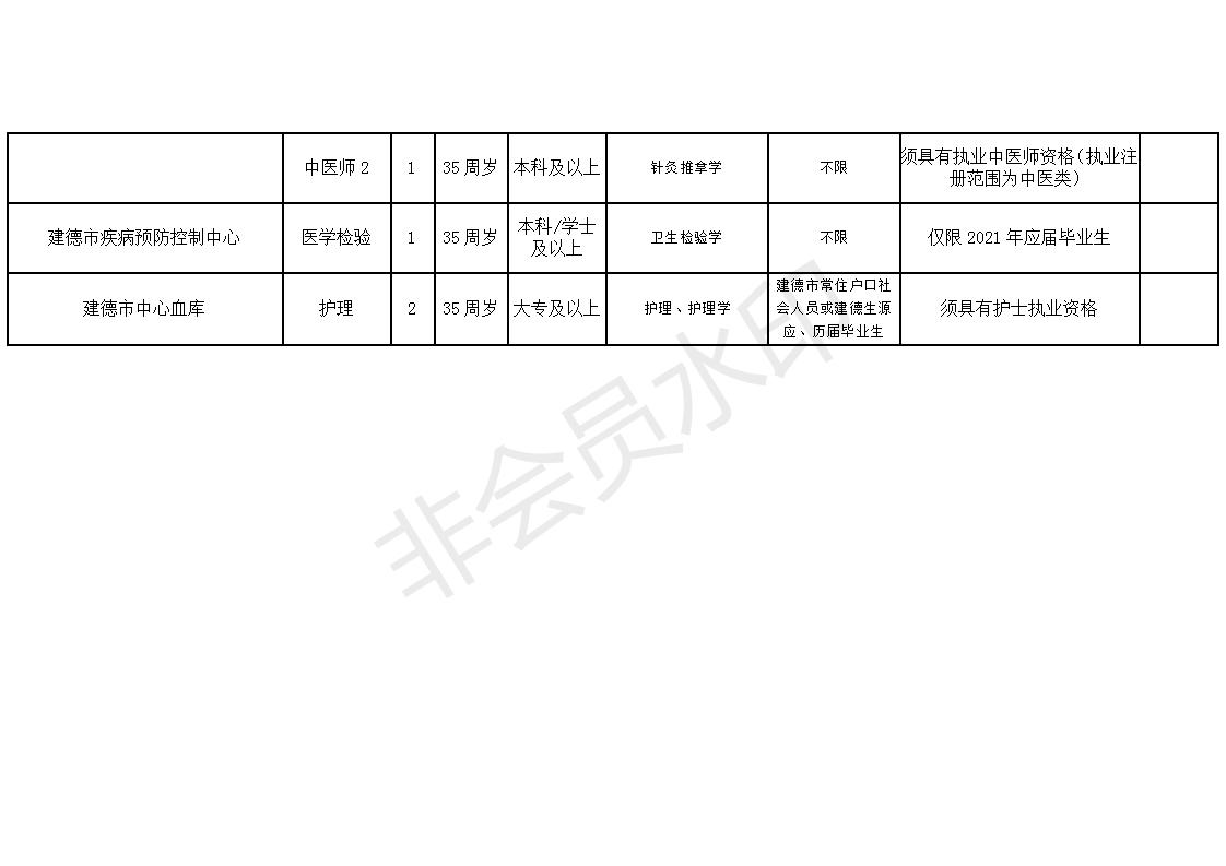 泾源县康复事业单位最新招聘公告概览