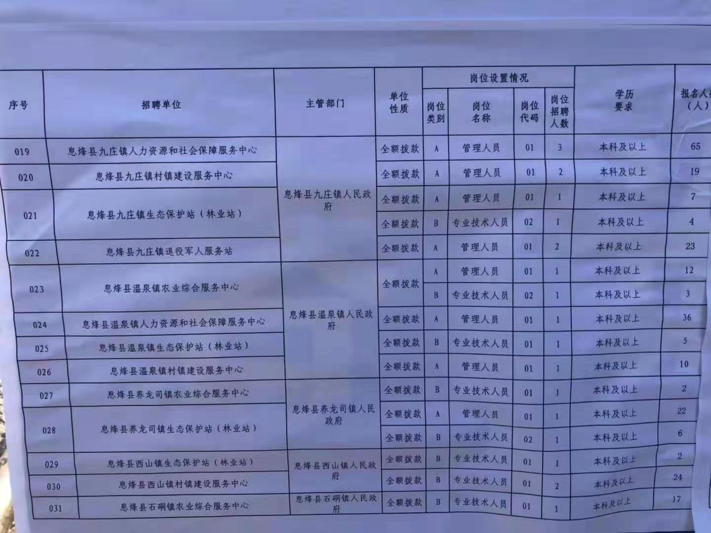 六枝特区特殊教育事业单位最新项目概览