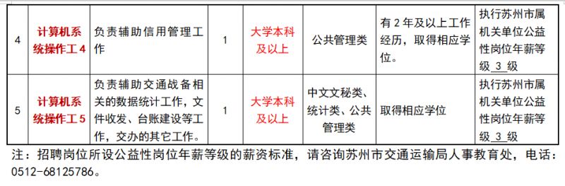 米易县公路运输管理事业单位招聘启事概览