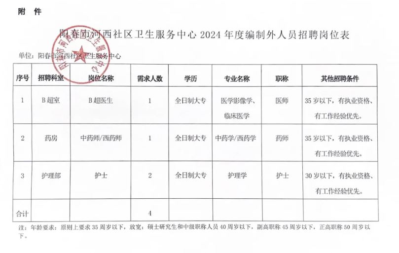 滨湖区卫生健康局最新招聘概览