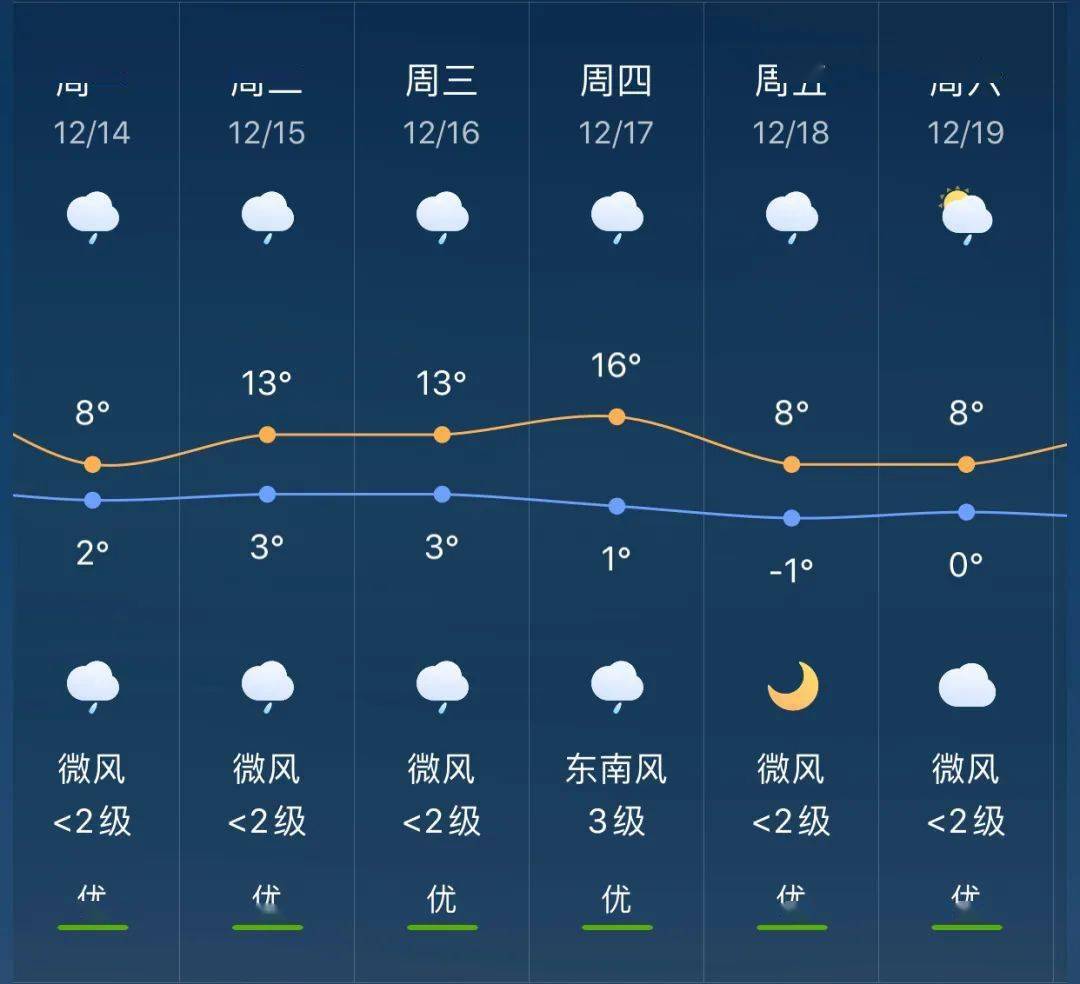 黄岗乡最新天气预报