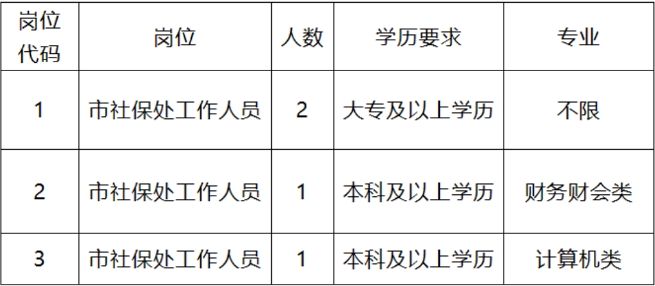 南宁市劳动和社会保障局最新招聘信息汇总