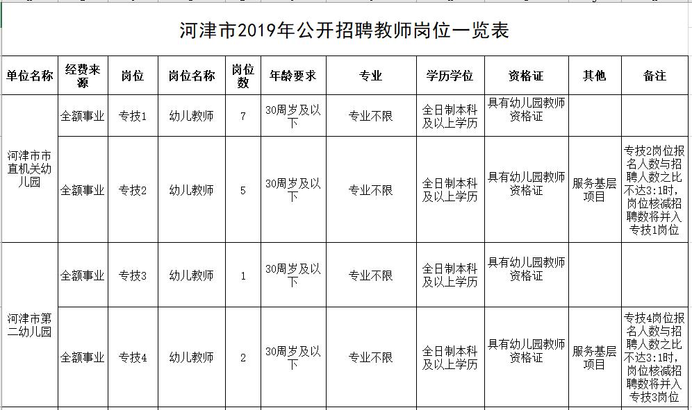 河津市住房和城乡建设局最新招聘概览