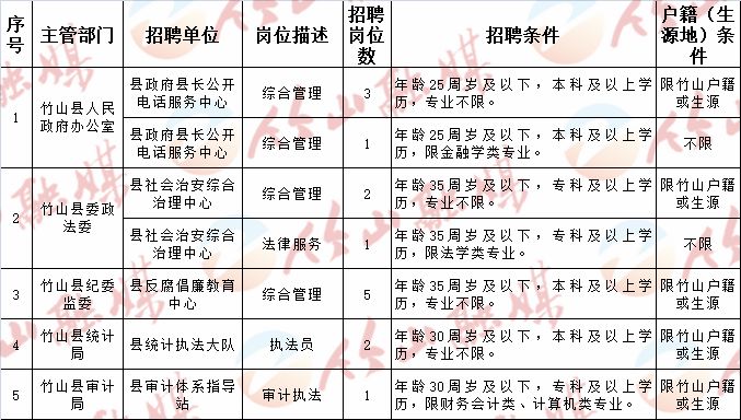 涿鹿县计生委等最新招聘信息汇总