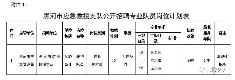 柳河县应急管理局招聘公告发布