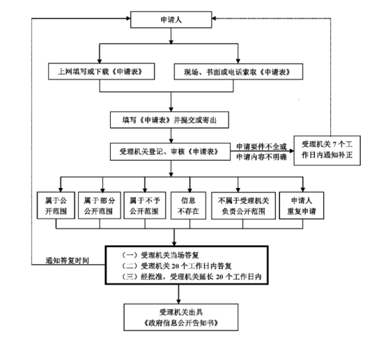 曲阜市自然资源和规划局招聘新岗位信息全面解析