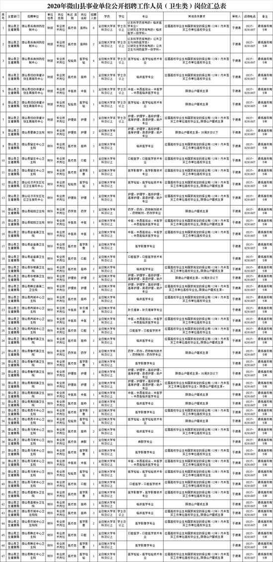 微山县康复事业单位招聘最新信息概览