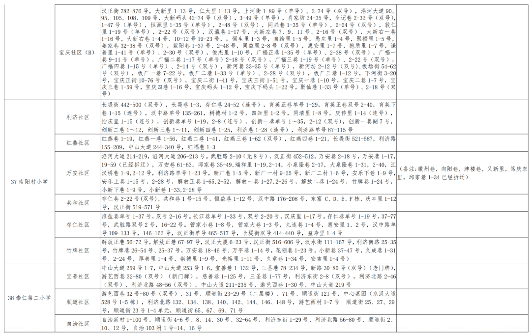 峨山彝族自治县小学领导团队开启新篇章