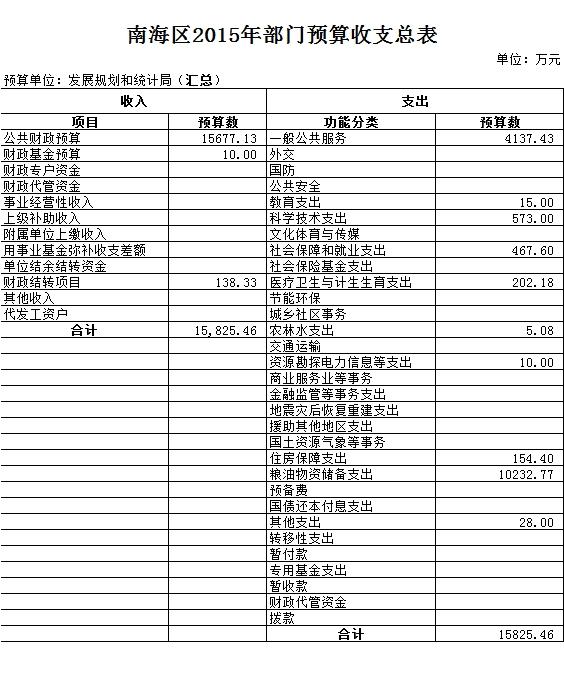 云龙县统计局最新发展规划探析