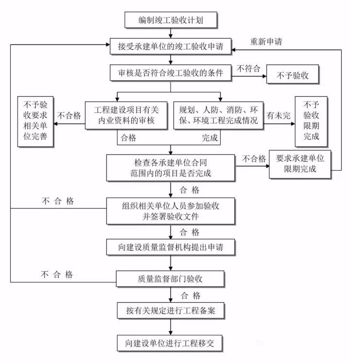 平原县级公路维护监理事业单位最新项目深度解析