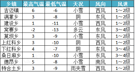 广至藏族乡天气预报更新通知