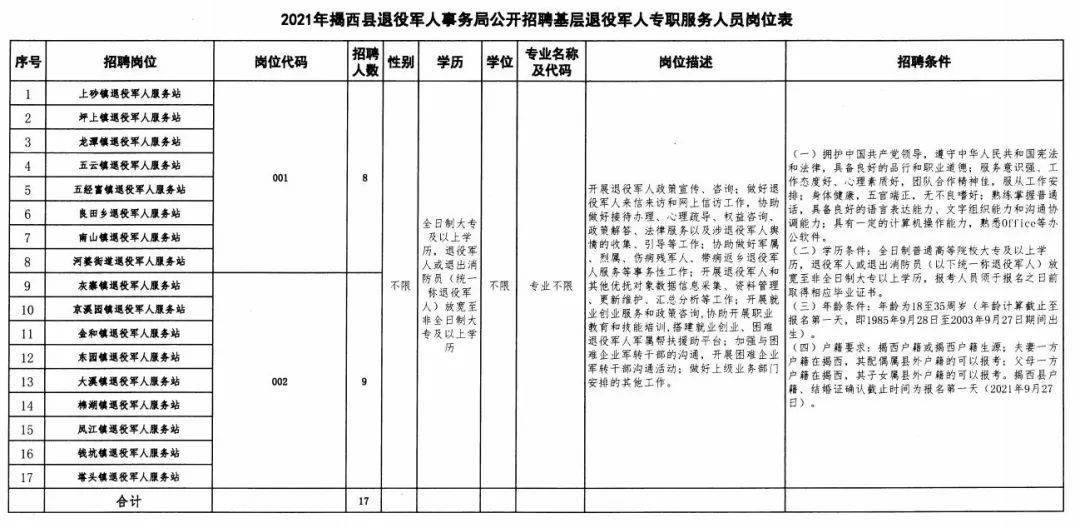 轮台县退役军人事务局招聘启事，最新职位及要求概览