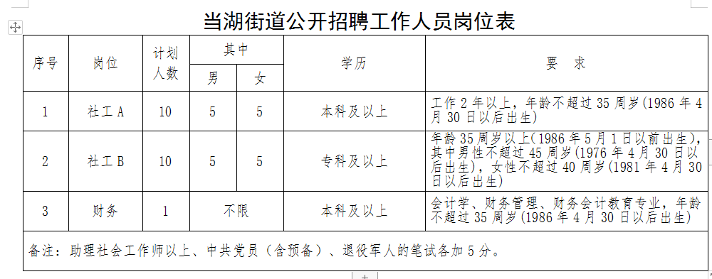 过往丶一文不值 第3页