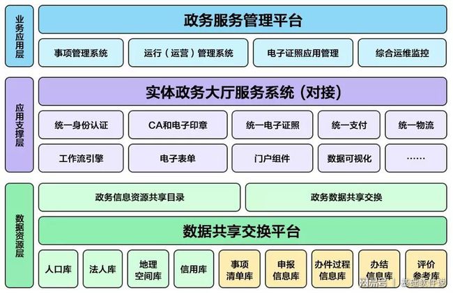 贵溪市数据和政务服务局最新发展规划概览