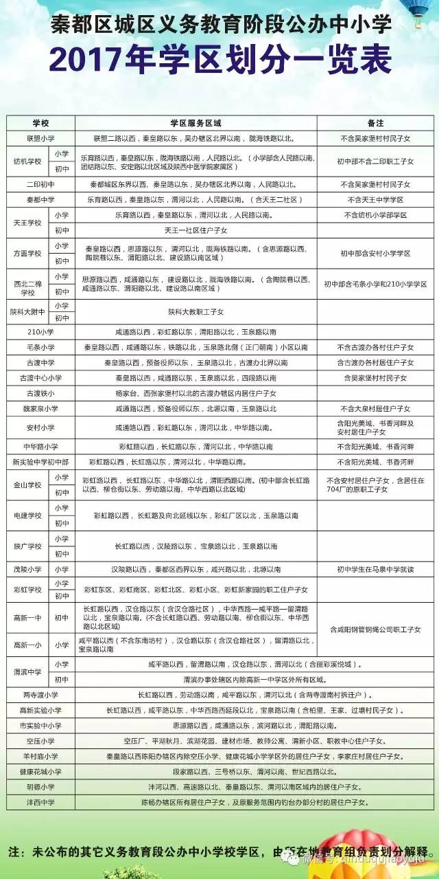 北关区成人教育事业单位发展规划纲要揭晓