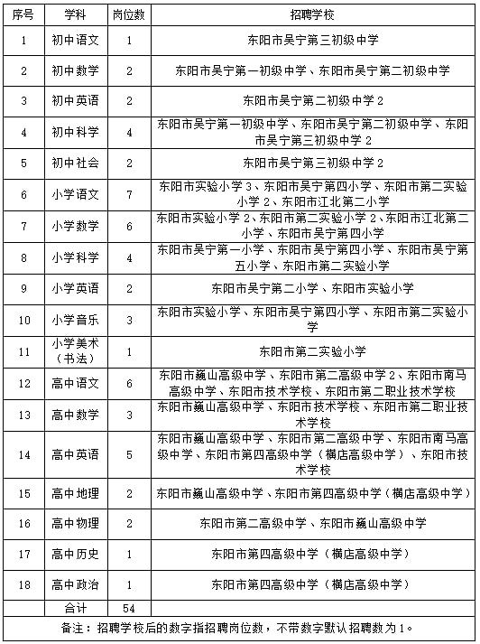 东阳市教育局最新招聘公告概览