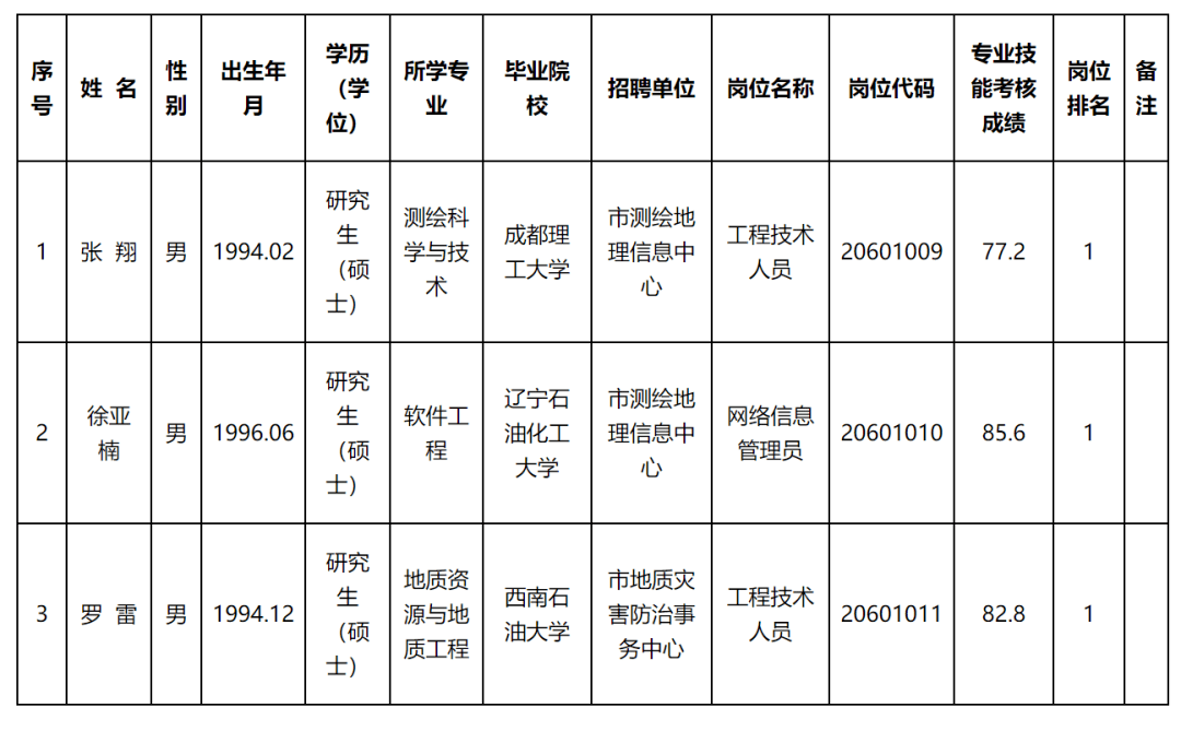 五台县自然资源和规划局招聘启事