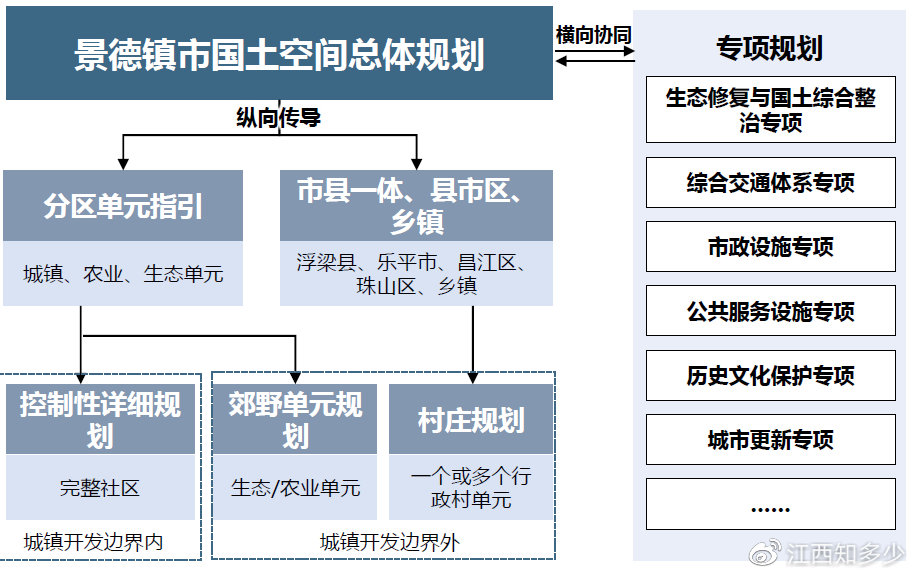 景德镇市国土资源局最新发展规划深度解析