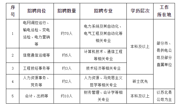 北海市供电局最新招聘启事概览