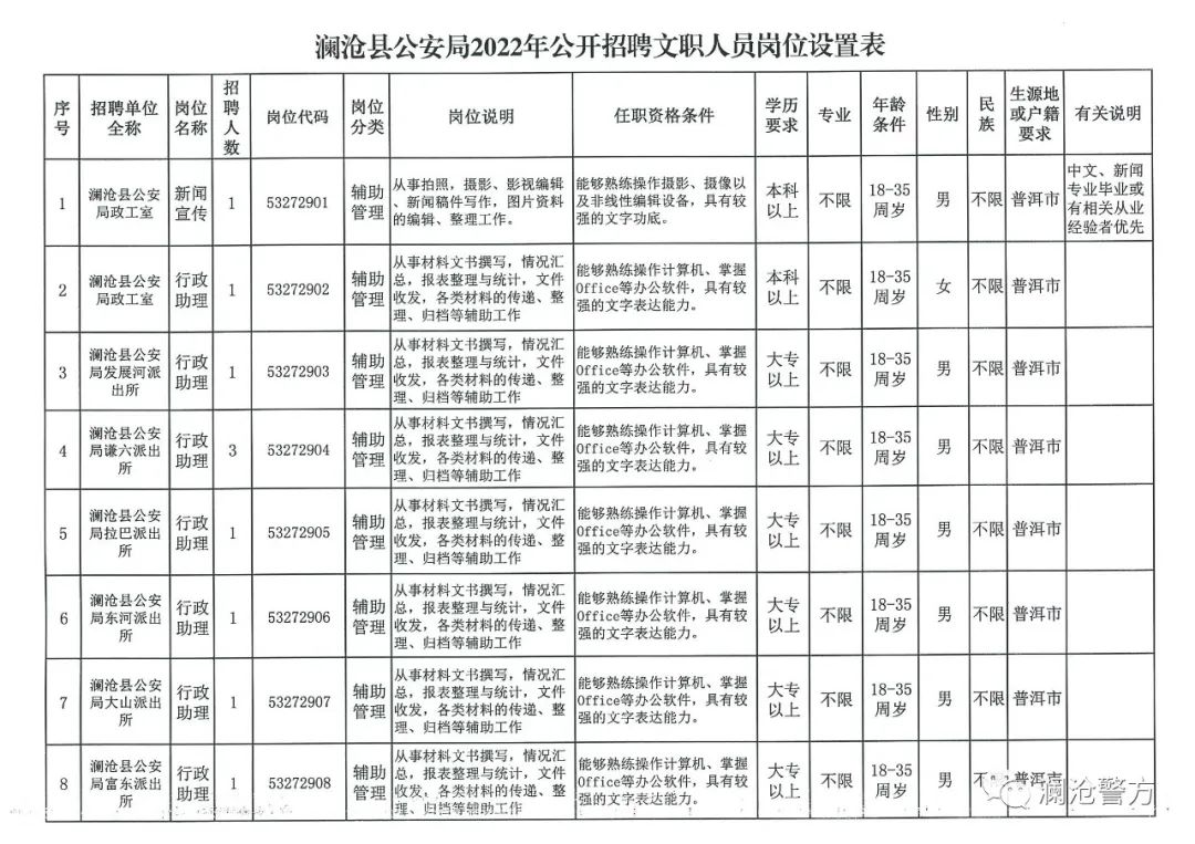 景谷傣族彝族自治县人力资源和社会保障局发展规划解析