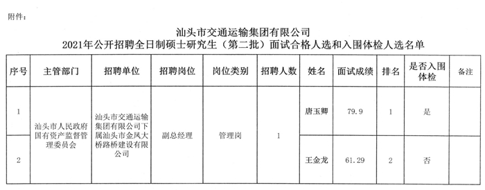 错那县交通运输局最新招聘概览